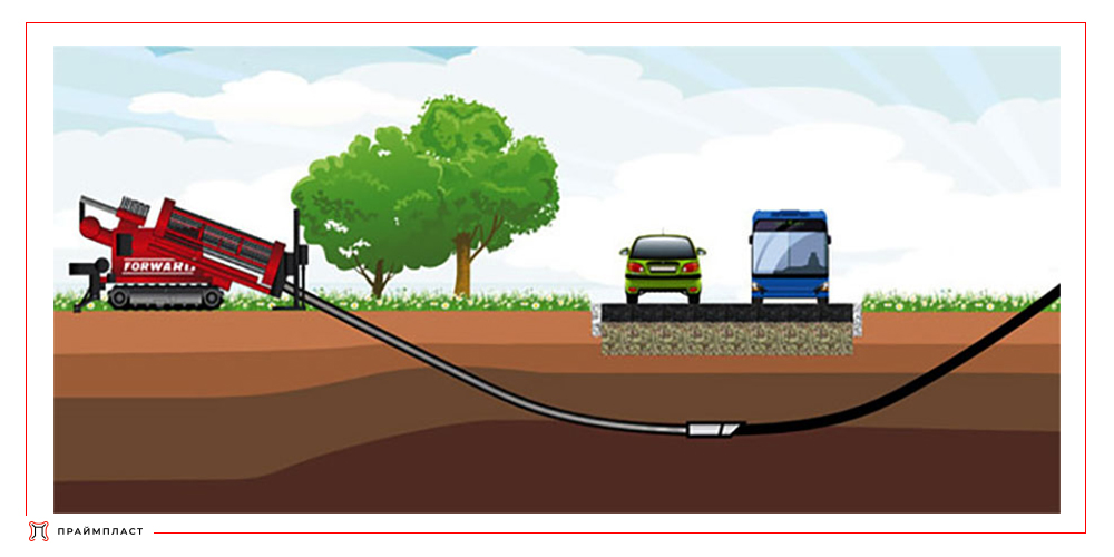 Способ гнб. Бестраншейная прокладка коммуникаций. Прокладка трубопровода методом гнб технология. Гнб и ннб. Гнб robbins 4510.